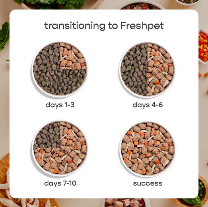 Freshpet Fresh Dog Food, Tender Chicken Recipe, Freshly Roasted Meals, 5.5 lb.