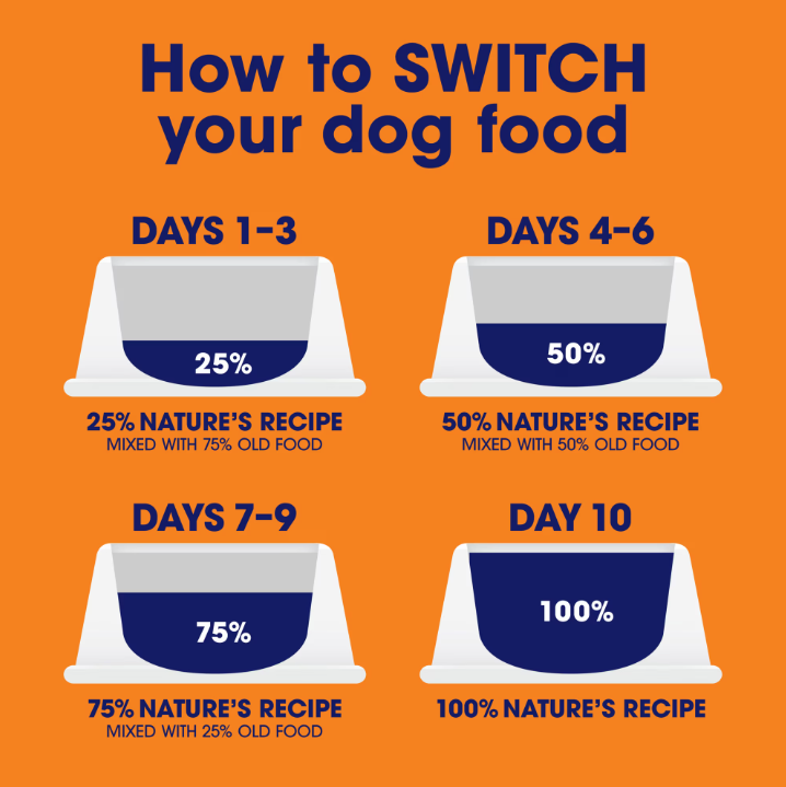 Nature's Recipe Grain Free Chicken, Sweet Potato & Pumpkin Dry Dog Food, 12 lb Bag