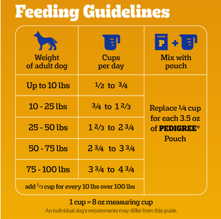 Pedigree Complete Nutrition Adult Dog Food, Roasted Chicken & Vegetable Flavor, 40 lb Bag