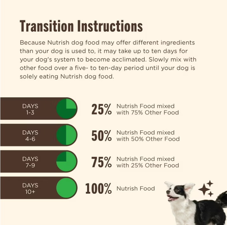 Nutrish High Protein Beef, Potato & Peas Recipe with Venison & Lamb Dry Dog Food, 12 lb. Bag (Rachael Ray)